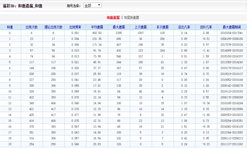 二四六天天彩资料大全网,文明解释解析落实