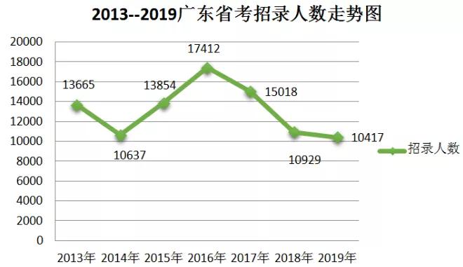 广东省考冷门职位，探索与挑战