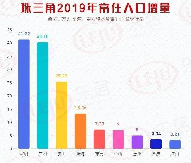 中国广东省人均排名，繁荣背后的细节解析