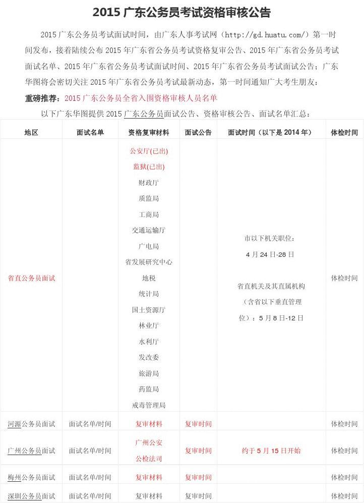 广东省考2015年公告解读与影响分析