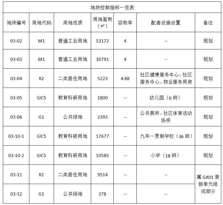 深圳市宝安区邮政编码解析与重要性认识