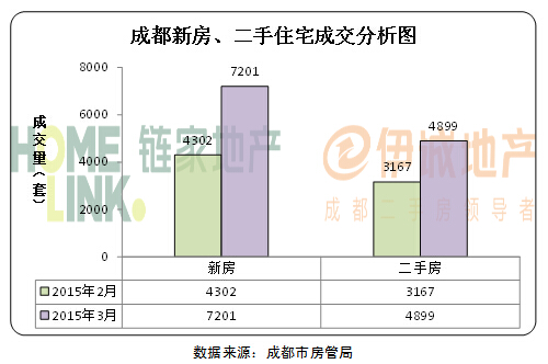 新津二手房产市场深度解析