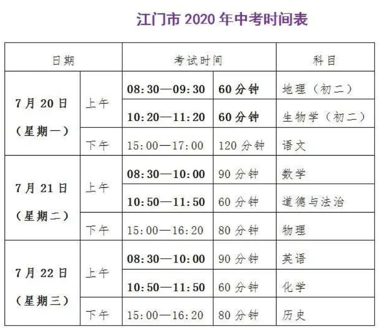 2020年广东省江门市中考回顾与展望