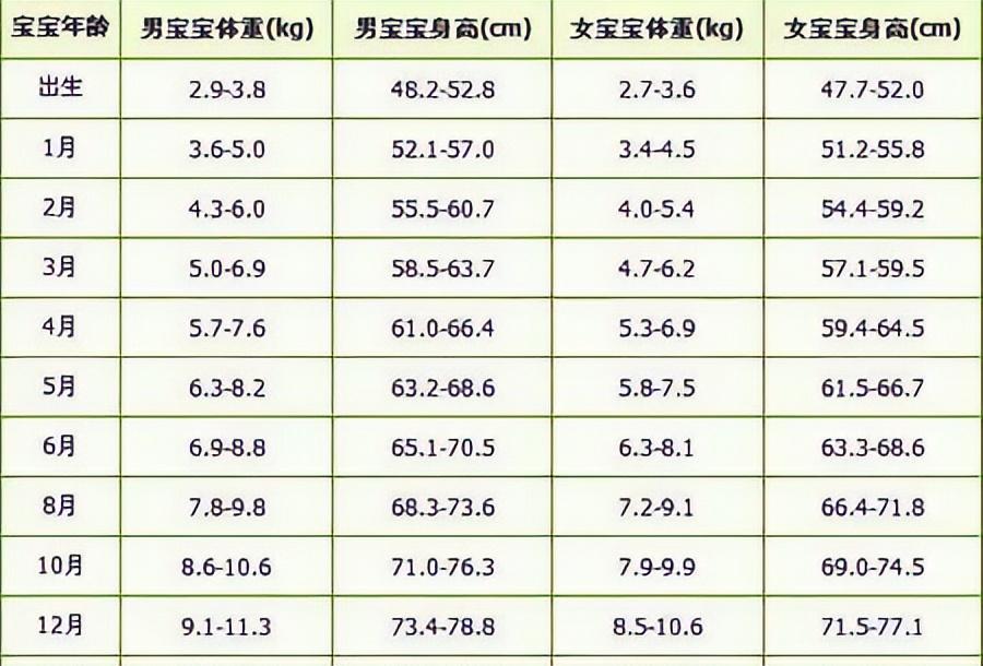 关于三岁四个月男孩身高体重的探讨