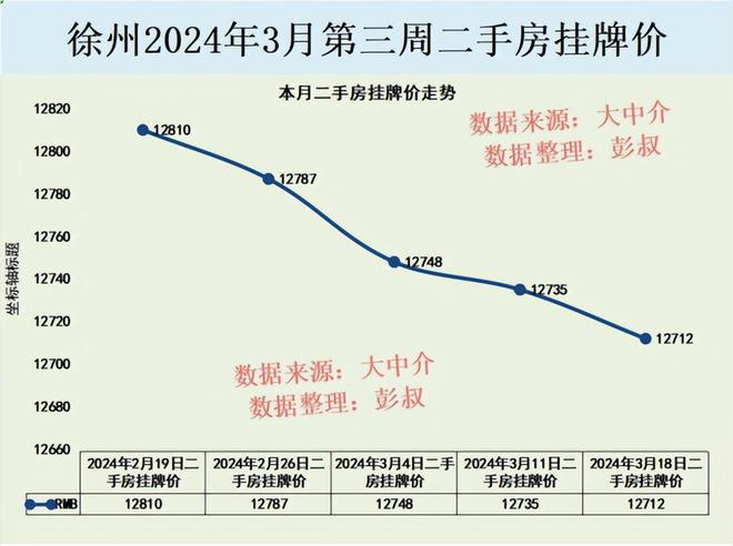 徐州房产二手房市场深度解析