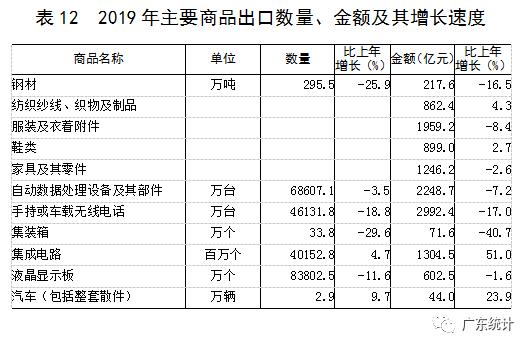 谢永昌与广东省统计表，探索与洞察