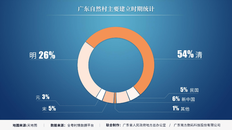 广东省村矢量数据的探索与应用