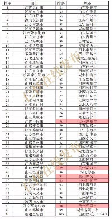 广东省百强镇，繁荣发展的标杆与未来展望