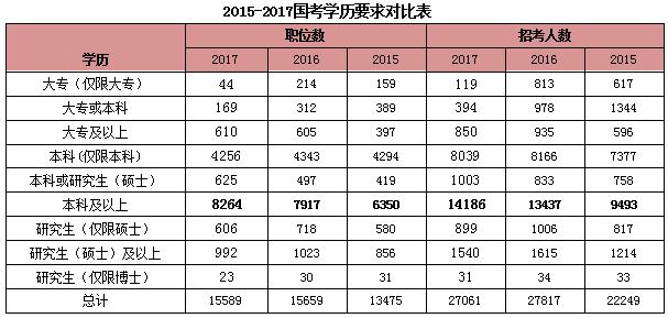 广东省公务员职位表概览（XXXX年）