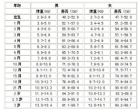 十个月宝宝身高体重标准解析