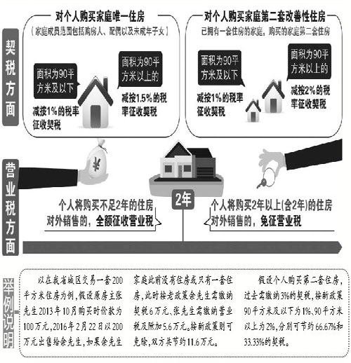 养老院房产税，政策解读与影响分析