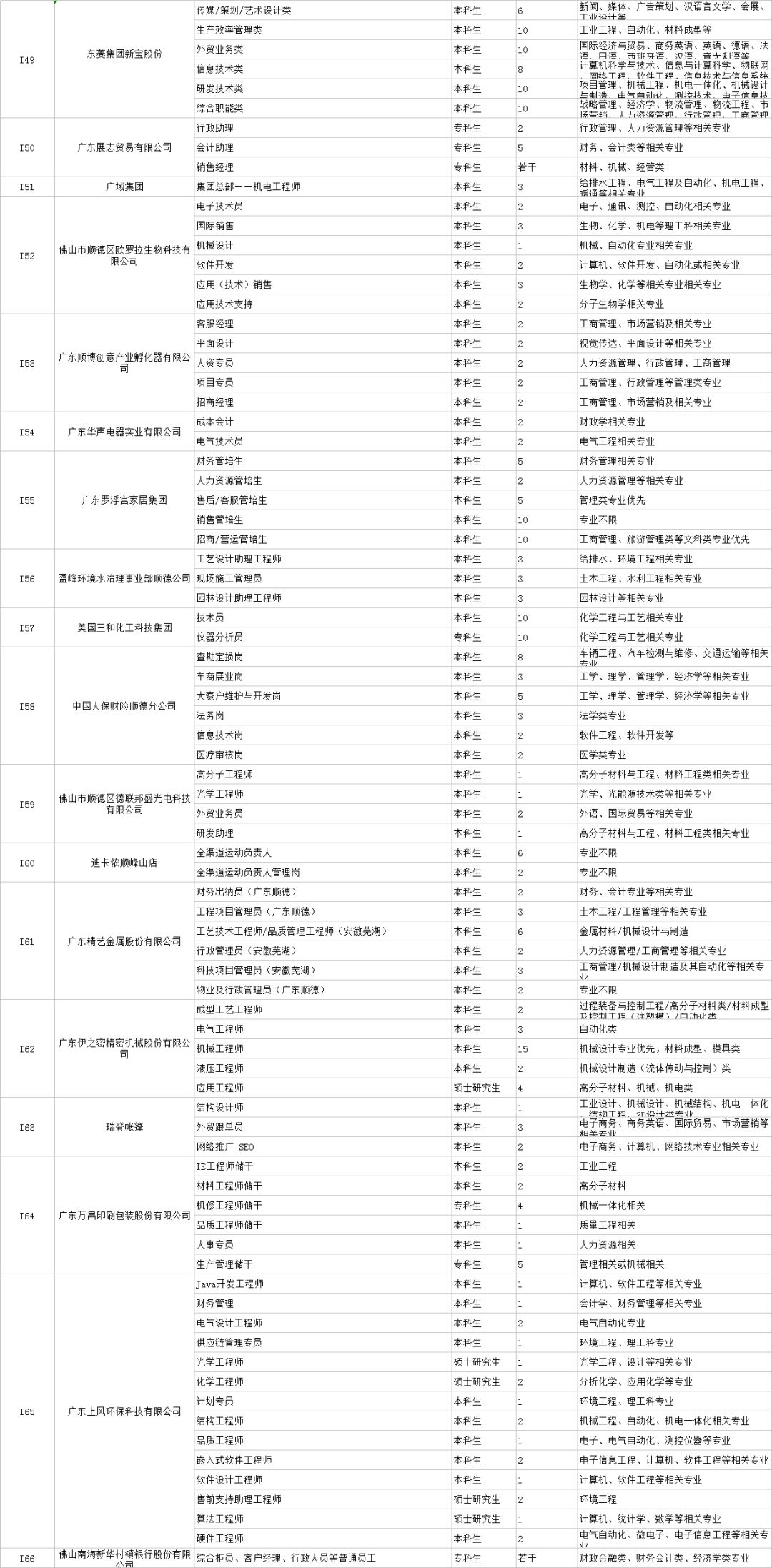 广东省服装企业数量概览