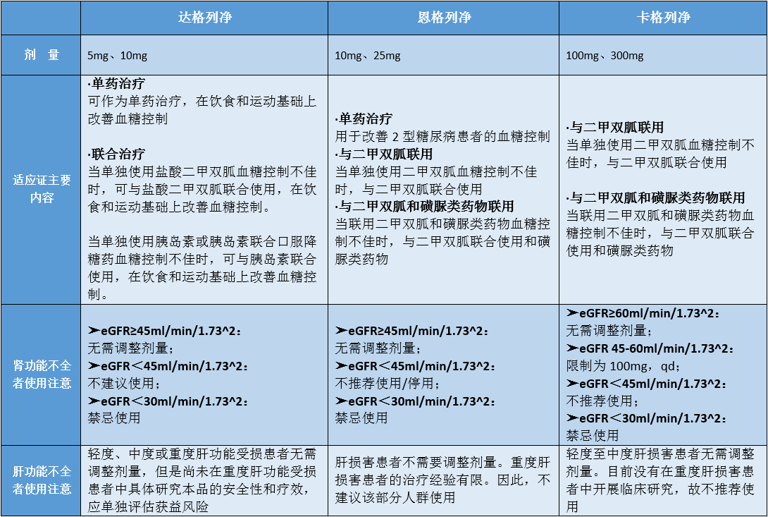 广东省药品不良反应监测与应对