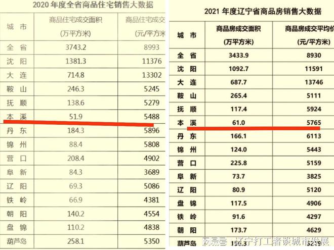 盘锦房产交易，市场现状与发展趋势