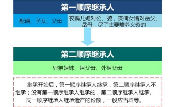 二婚房产继承，法律、情感与财产规划的多维探讨