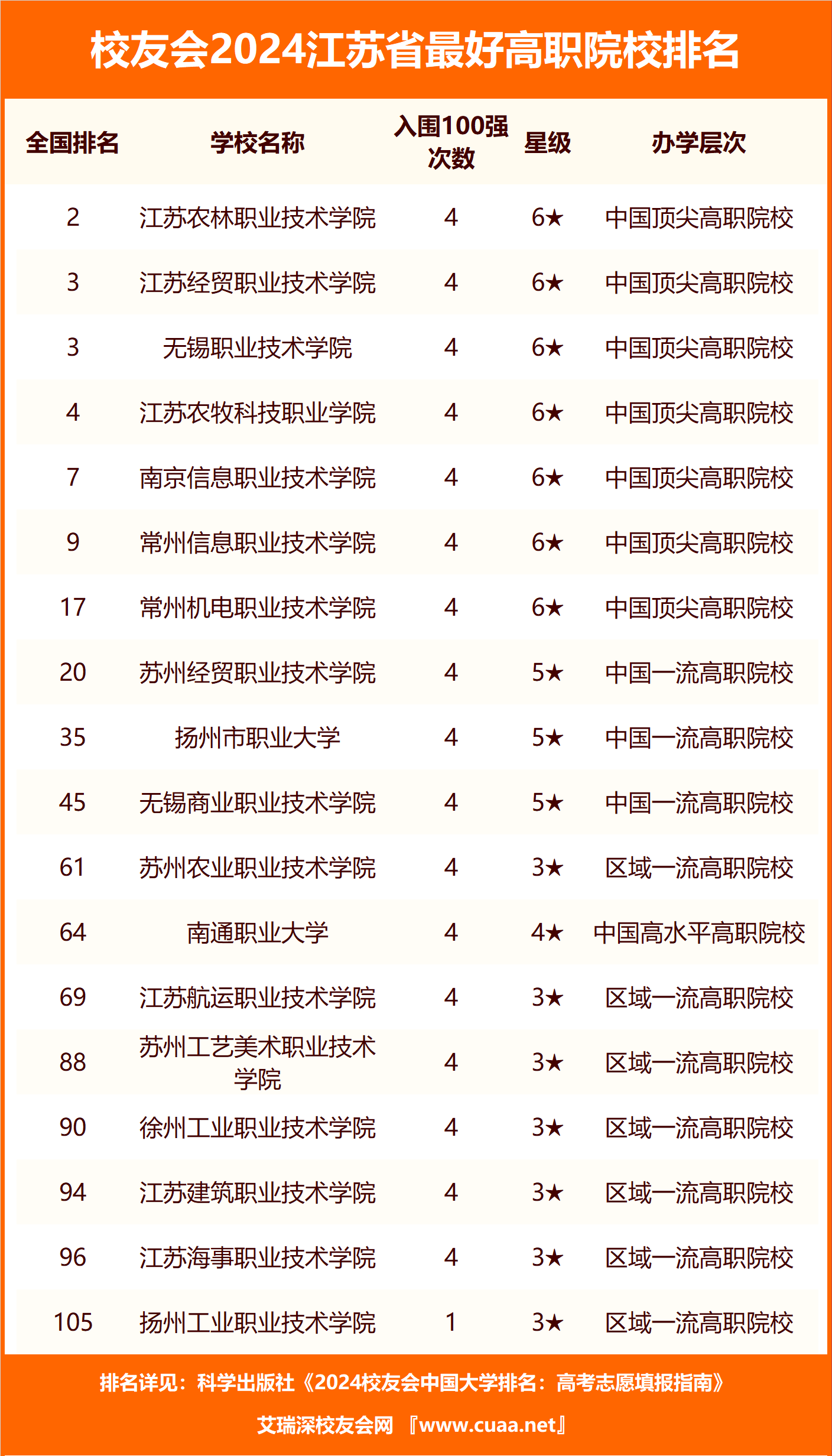 江苏农牧科技排名及其在全国的影响