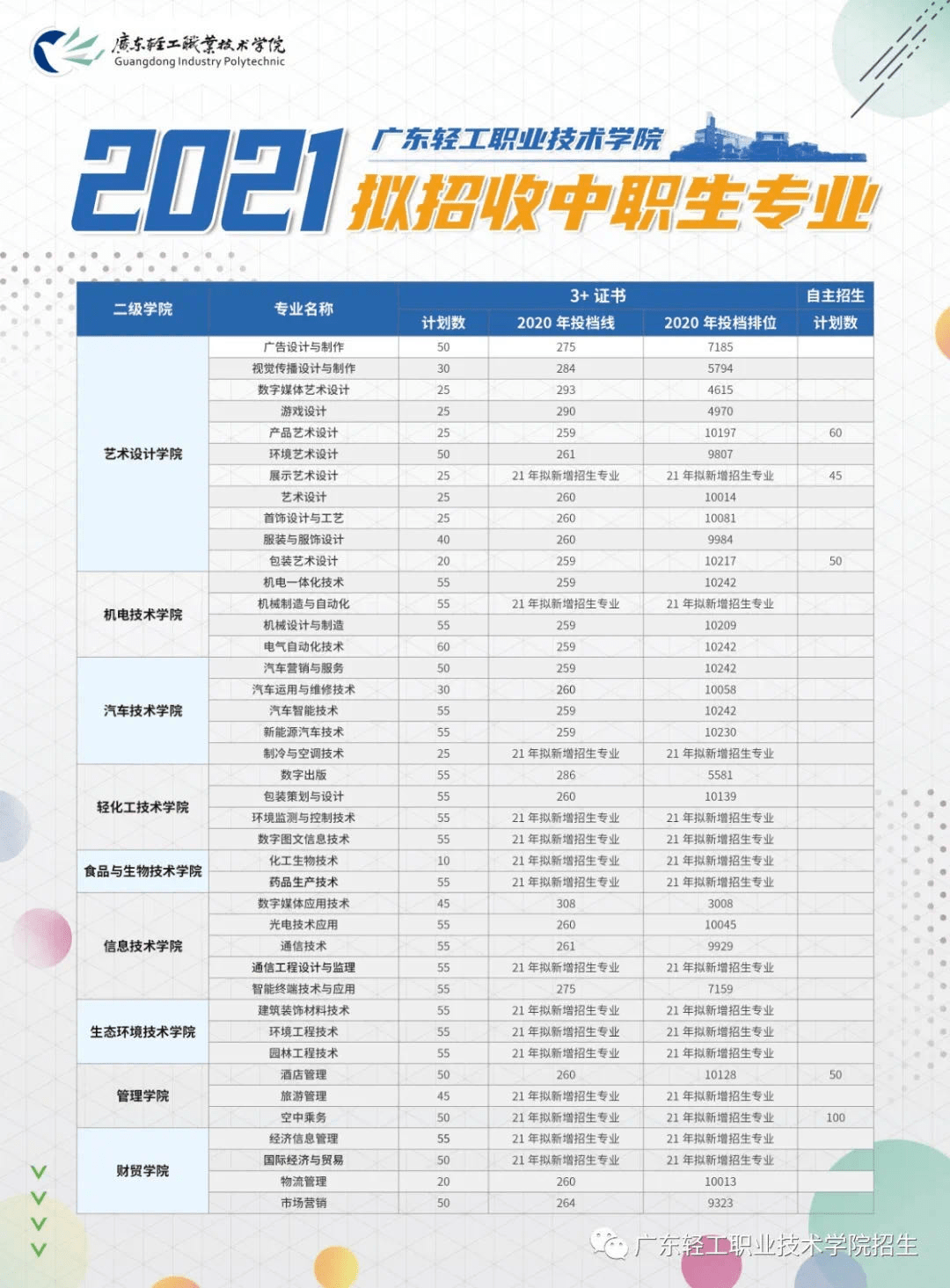 广东省高职高考分数线的演变与挑战