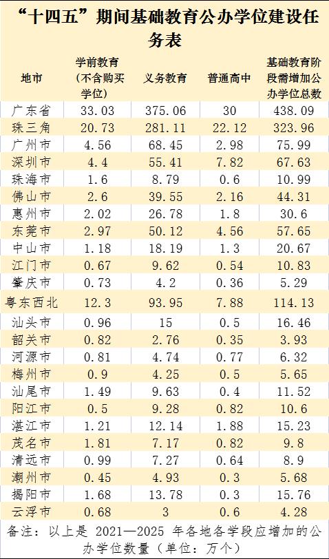 广东省揭阳市招生概况