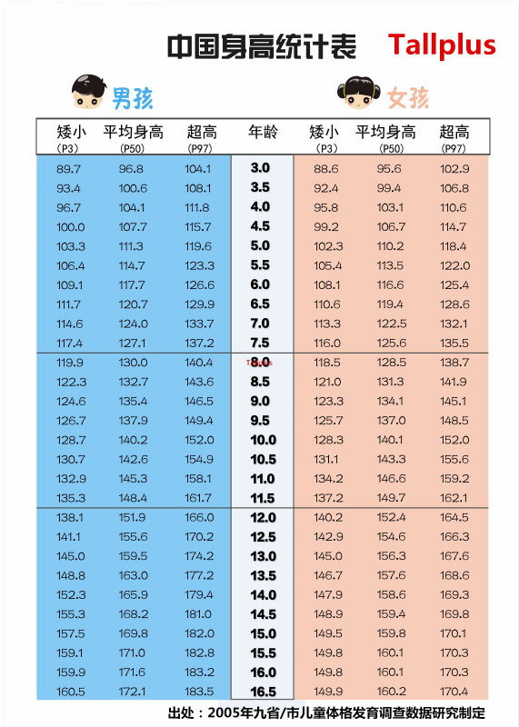 九个月宝宝标准体重，了解、评估与关注