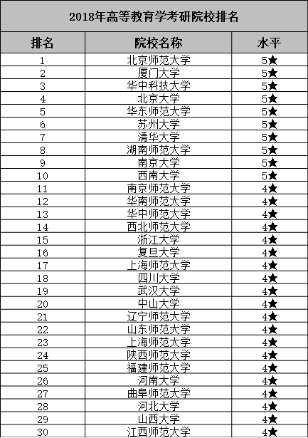 广东省专业学院排名及其教育实力解析