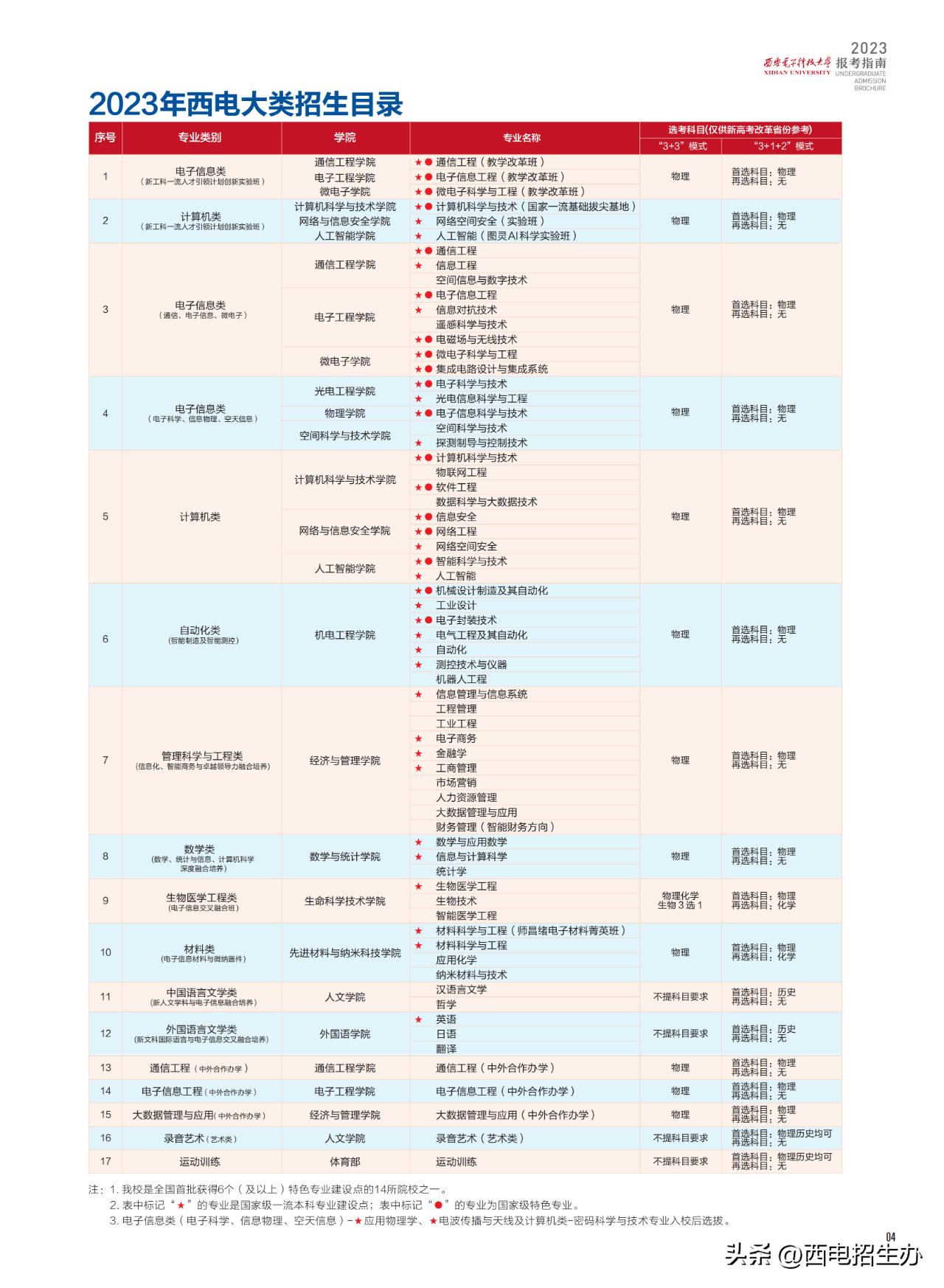 广东某电子有限公司招聘启事