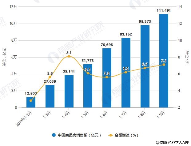 潍坊临朐房产，市场现状与发展前景