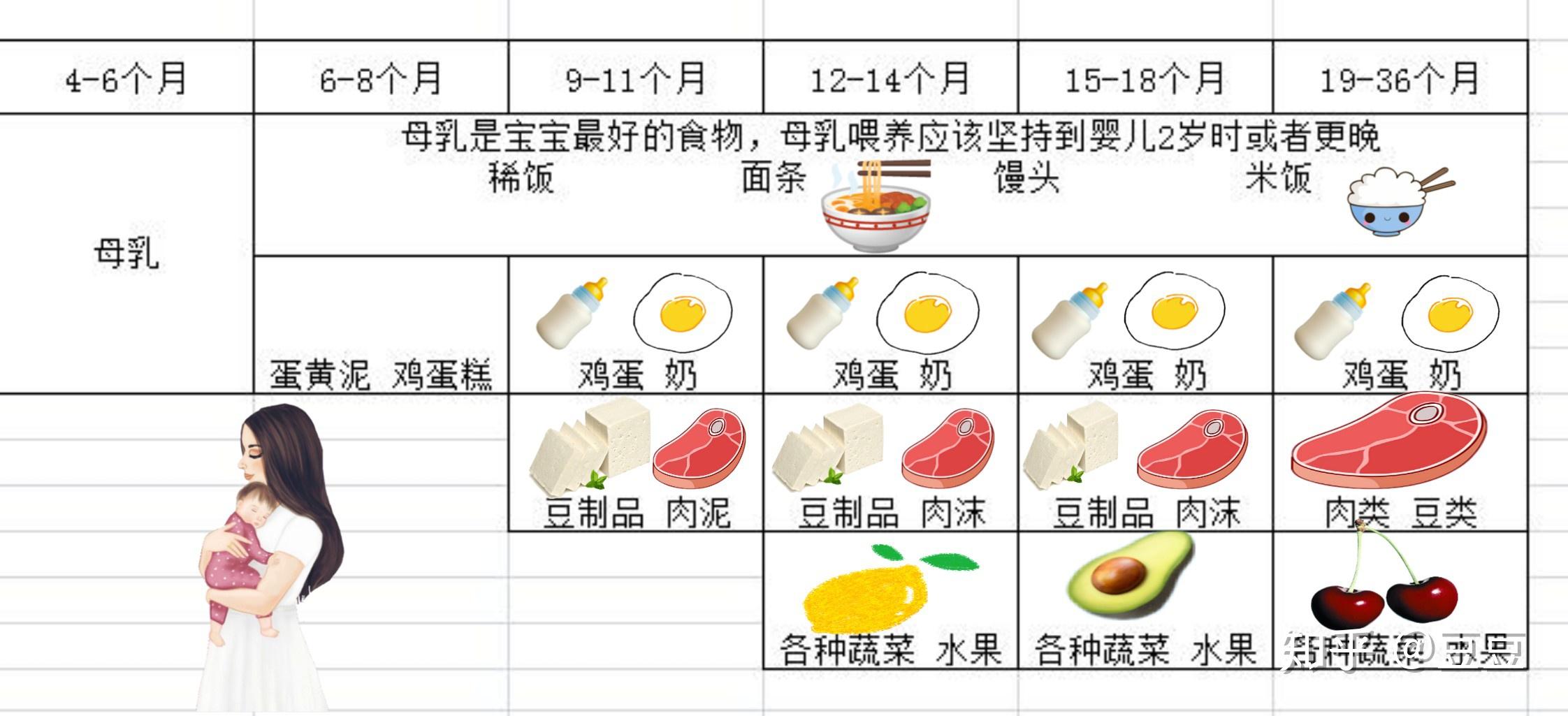 关于11个月宝宝的饮食安排