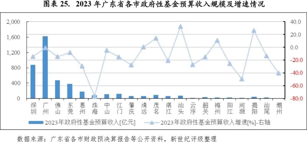 广东省的递补现象，探索与启示