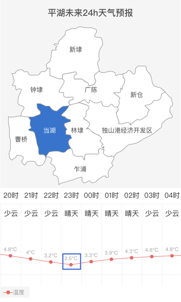 广东省平湖市天气概况