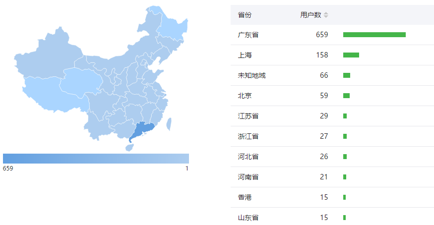 广东省不同地区习俗的丰富多样性