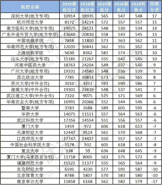 广东省高考院校数据分析报告