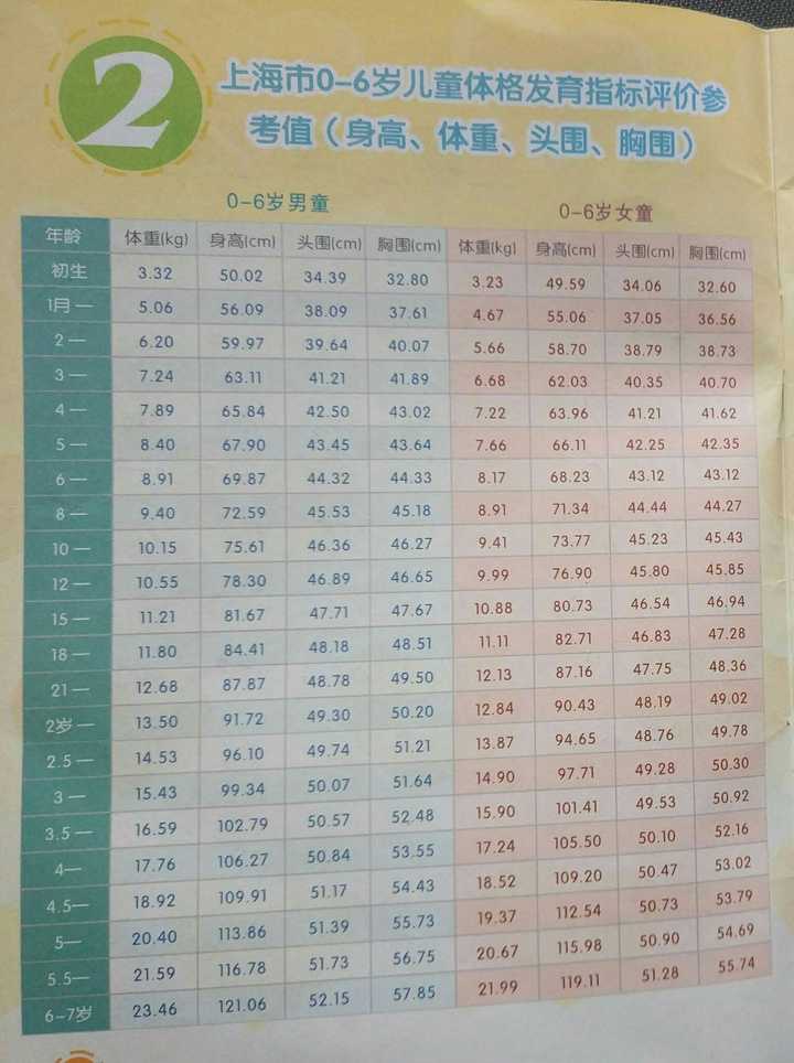 一岁四个月宝宝发育标准