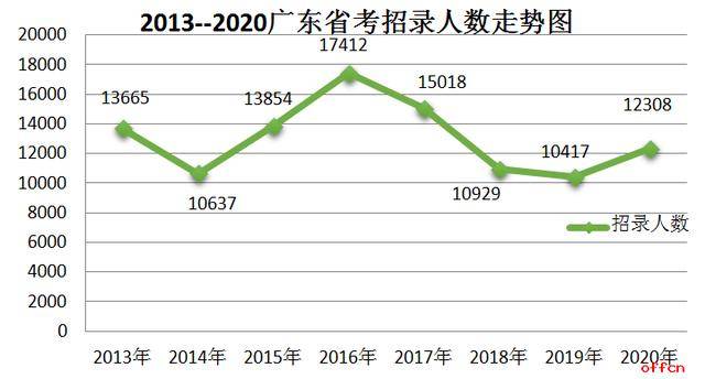 如何查询广东省考人数，方法与步骤详解