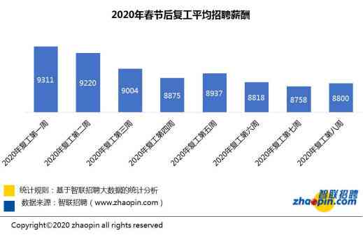 江苏金狮科技待遇，员工的职业发展与薪酬福利