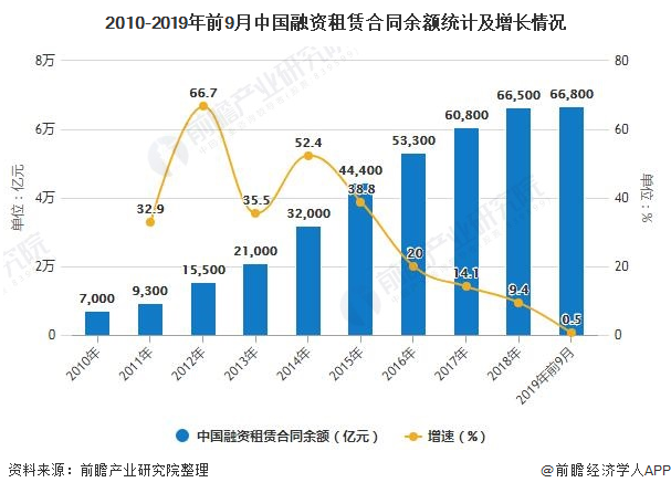 广东省实体经济用地的发展现状与未来展望