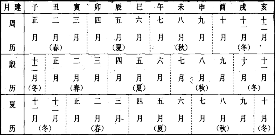 农历每个月的天数，历史、文化及其背后的科学原理