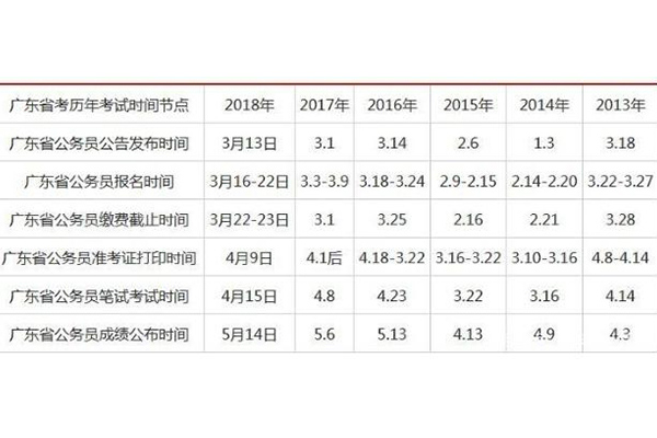 关于广东省考公务员时间的全面解析