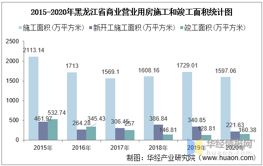 大兴安岭房产，自然美景与不动产投资的完美结合